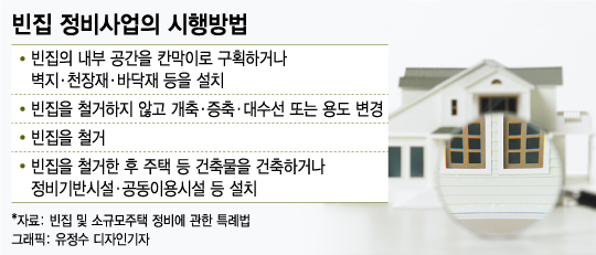 [단독]서울시 "빈집 정비비용 최대 50% 지원"