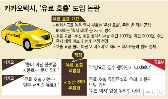 카카오택시 '유료콜' 국토부·서울시 제동?…"사전협의 없었다"