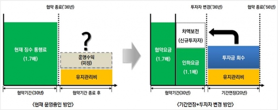 서울 외곽순환 북부 민자고속도로 사업 재구조화 개념도. /자료제공=국토교통부