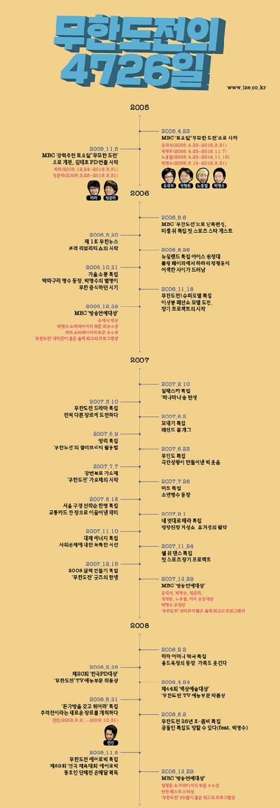 무한도전│② ‘무한도전’의 4726일