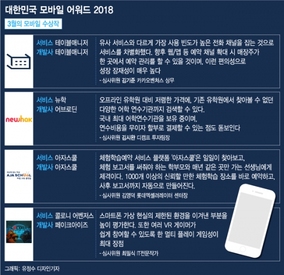 '대한민국 모바일 어워드 2018' 3월의 모바일은?