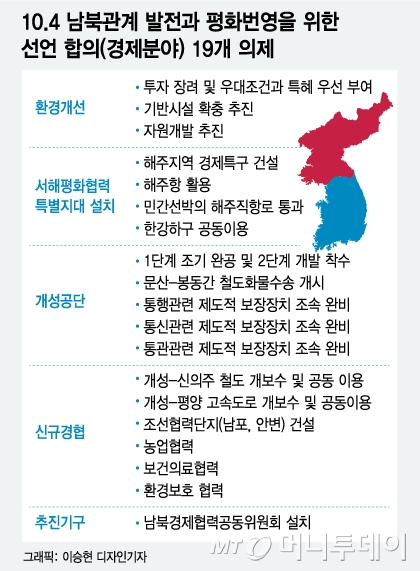 [MT리포트]'유전' 없지만 '북한'이 있다