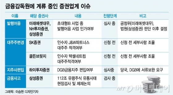 '2주 재임' 김기식…증권업계 다시 '원장리스크'