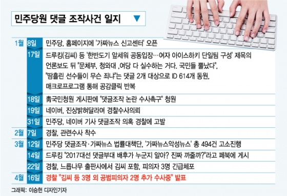 [MT리포트] "1000만원에 댓글·검색순위 조작"…못믿을 포털 '여론'
