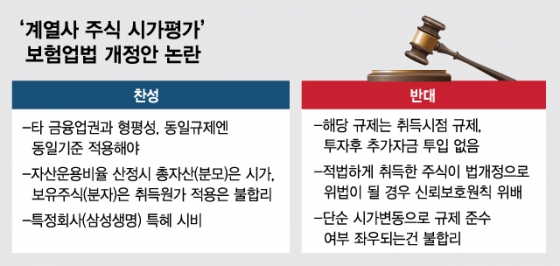 [MT리포트]잠들었던 '삼성생명법', 최종구發 재점화…논의 '급물살'(종합)