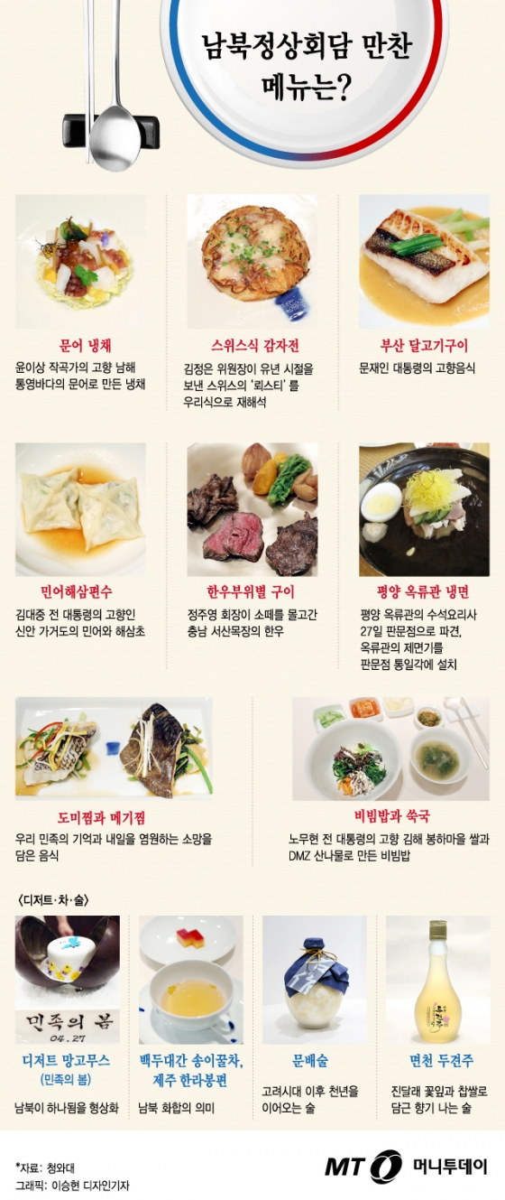 [그래픽뉴스] 달고기·DMZ 비빔밥…남북정상회담 만찬 "맛도 뜻도 깊어라"