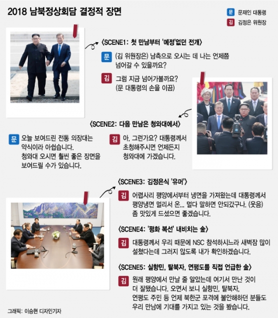 [그래픽뉴스]2018 남북정상회담, 文-金이 연출한 '결정적 장면'