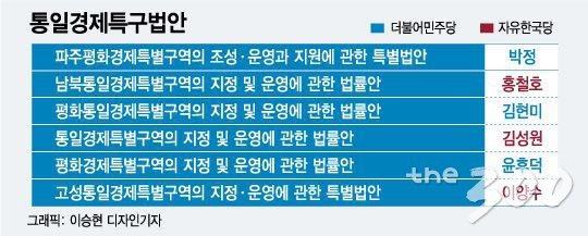 [MT리포트]'통일경제특구법' 드라이브…'평화통일특별도'도