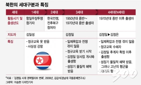 [MT리포트] 'N세대' 김정은, 상상 이상의 '새로운' 북한