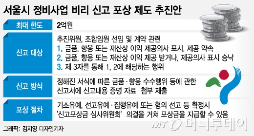 [단독]'정파라치 나온다' 서울시 '최대 2억원' 정비사업 신고 포상제 추진
