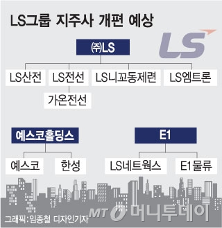 [단독]예스코 합류로 LS그룹 용산시대 9월 개막…삼각지주사 체제 탄력