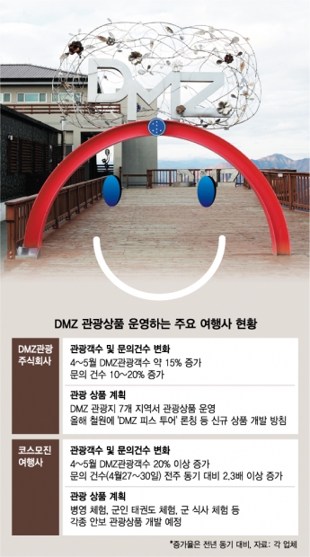 "DMZ 어떻게 가나요?"…쇼핑→역사로 바뀌는 '방한관광지도'