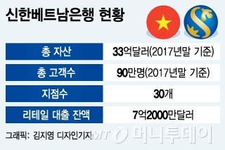 [단독]신한베트남은행, 하반기 일반인 신용대출 시장 진출