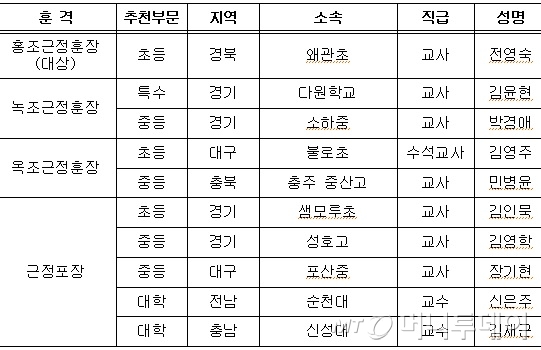 제7회 대한민국 스승상 최종 수상자(자료: 교육부)