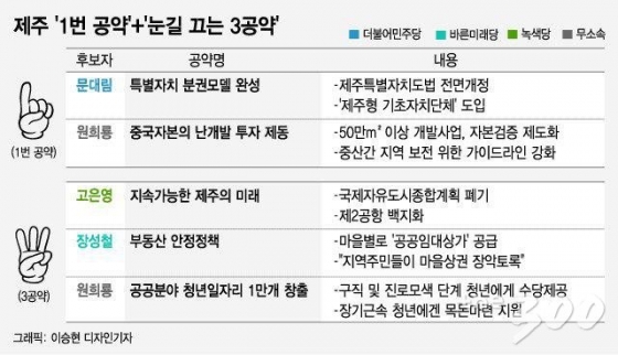 [MT리포트]깜깜이 제주, '중국난개발 막자'vs'지방분권 완성'