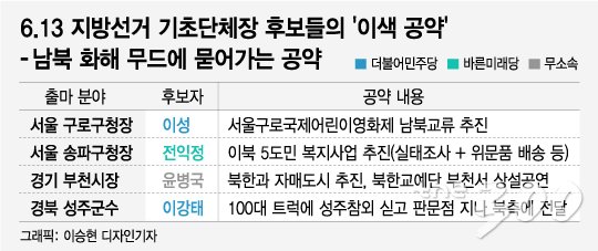 [MT리포트]北교예단 공연·1000원 파마 가능할까?…지방선거 '이색공약'