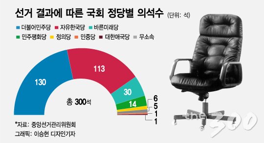 '6.13 지방선거' 與승률…광역 82%·기초 67%·국회의원 92%