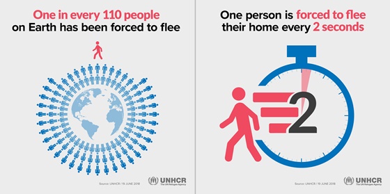 지난해 기준 전세계 110명 중 1명은 집을 잃었다.(왼쪽) 매 2초마다 1명은 집을 잃었다는 의미다./사진제공=유엔난민기구