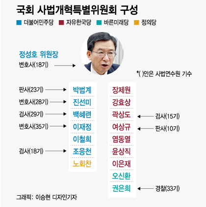 [단독]사법개혁 재시동 與…사개특위 시한 연장 추진·율사출신 투입