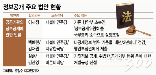 [단독]'국회의원 쌈짓돈' 특수활동비, 7월초 전격 공개