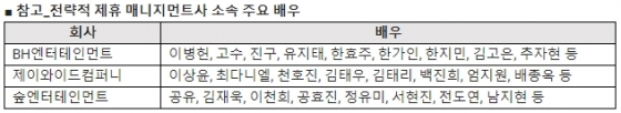 카카오M, 이병헌·김태리 소속사 '지분투자', 협업체계 구축