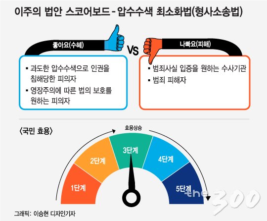 압수수색 제한, 첨예한 대립…"싹쓸이 압수 안 돼" vs "진실발견 중요"