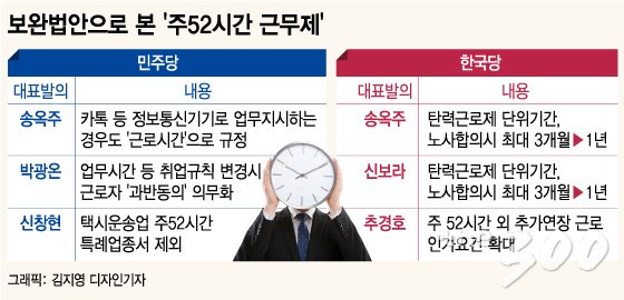 [MT리포트] 52시간 근무 한 달, 한국은 어떻게 달라졌나