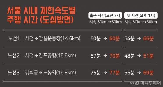 자료=한국교통안전공단