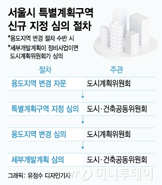 서울시 도계위, '특계구역 상업지 지정' 권한 강화