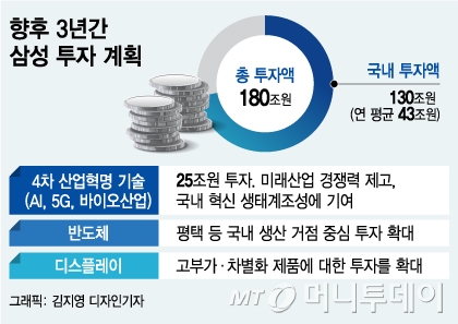 '4년 뒤 점유율 ⅔토막'…삼디, 플렉서블 OLED 선제투자