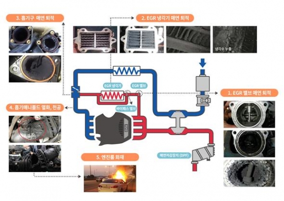 BMW 결함차량의 배기가스 재순환장치(EGR)시스템 계통도. /자료제공=한국교통안전공단