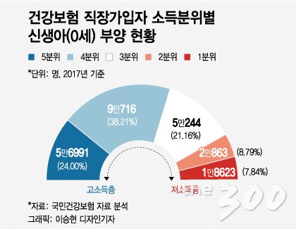 [MT리포트] '출산 쇼크' 한국…출산율 1위 해남군 비결은?