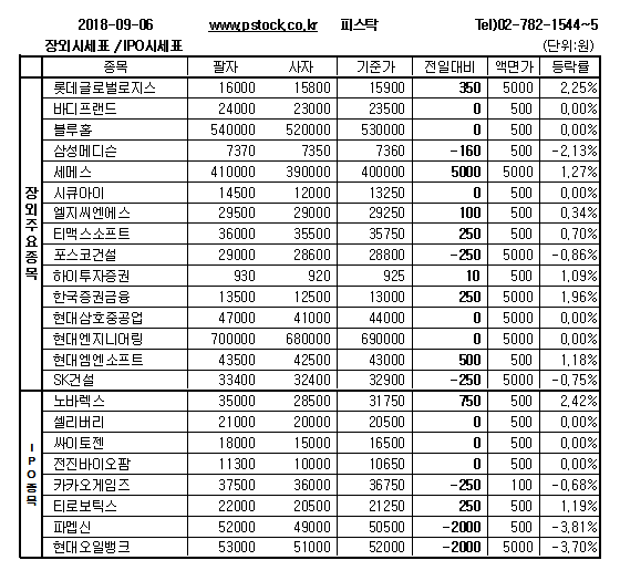 [장외주식] 엔쓰리엔의 상승세 지속과 바이오기업 올리패스의 상승