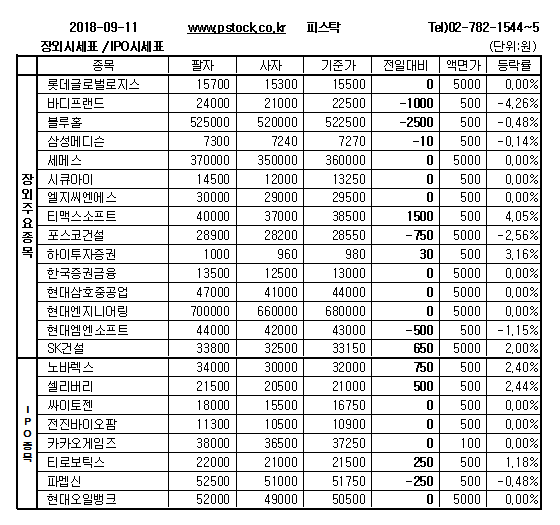 [장외주식] 19년 기업공개(IPO) 예정인 티맥스소프트의 상승세