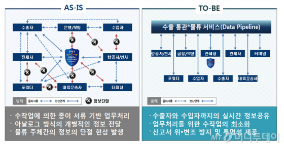 '블록체인 선도' 삼성SDS, 수출통관 혁신 시동