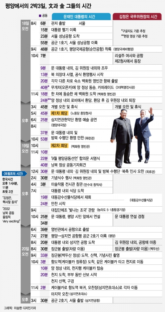 [그래픽뉴스]문재인과 김정은의 '평양, 2박3일'