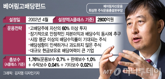"최장수 펀드 운용노하우…중장기 고배당주 투자전략 고수"
