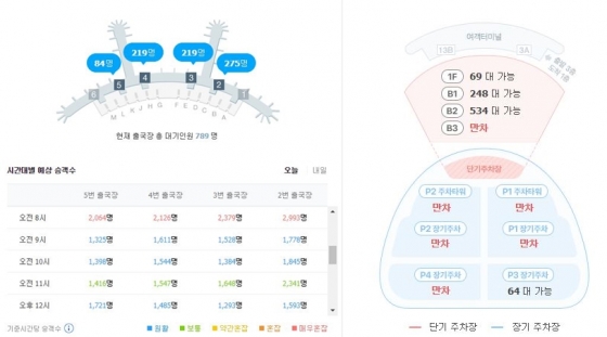 포털사이트에서 인천공항 출국장, 주차장 실시간 정보와 예측정보를 쉽게 확인할 수 있다.
