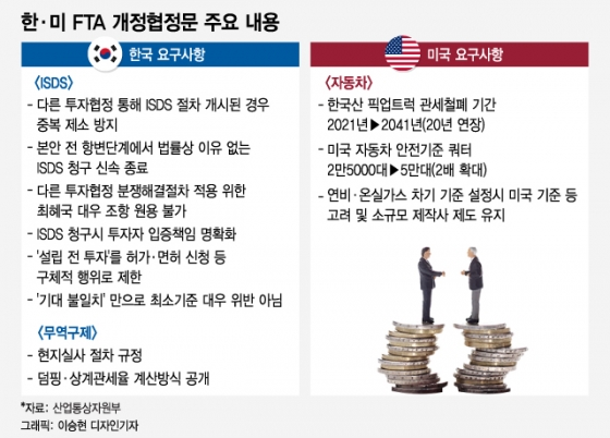 '개정협정 서명' 한·미 FTA, 기존과 달라진 점은?