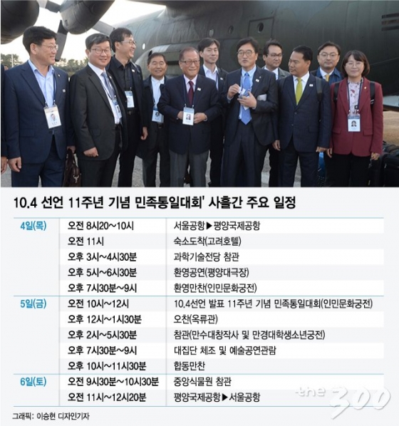 10.4선언 11년만에 첫 남북 공동행사…北 "기쁜방문 될 것"(상보)