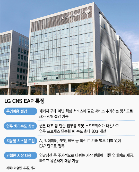 "외산SW 꼼짝마!"…70% 거품 뺀 LG CNS ERP로 '도전장'