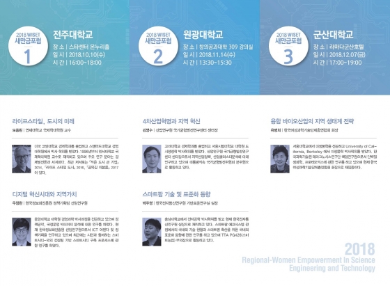 WISET전북지역군산대사업, 'WISET새만금포럼' 개최