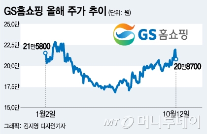 탄탄한 실적 돋보이는 GS홈쇼핑, '배당株' 매력 UP