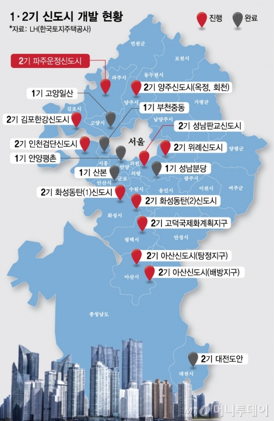 [MT리포트]일산, 파주, 판교, 동탄…'신도시의 역사'