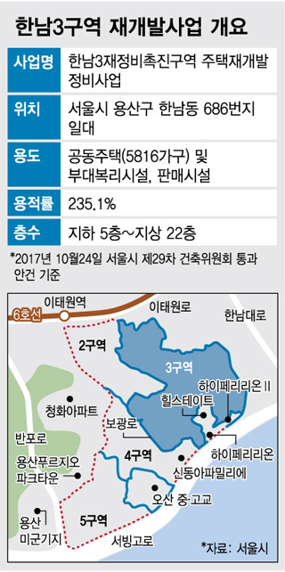 '강북 재개발 최대어' 한남3구역, 공원조성 계획 부실...사업제동