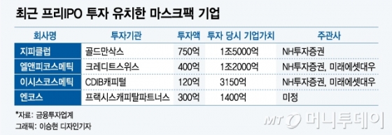 CS·골드만삭스 韓 '마스크팩' 러브콜…"높은 성장성에 주목"