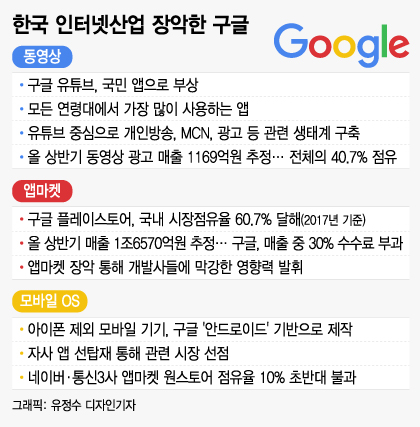 [MT리포트] "한국 점령한 구글"…年5조 벌어도 세금은 '쥐꼬리'