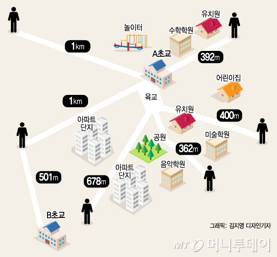서울 성북구 A초등학교 반경 1km 안에 성범죄자 6명이 거주 중이다.