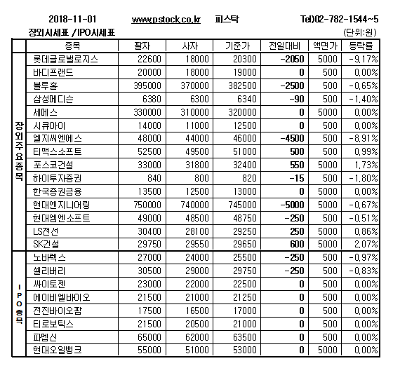 [장외주식] 19년 기업공개(IPO)예정인 티맥스소프트의 완만한 상승