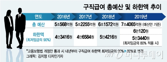 최저임금 '숨은비용' 제각각…내년 미미하나 내후년 '껑충'